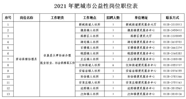 肥城本地招聘文职 2021肥城招聘