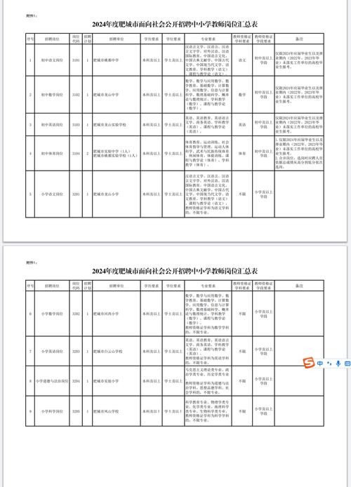 肥城本地招聘网站有哪些 肥城找工作 招聘网最新招聘