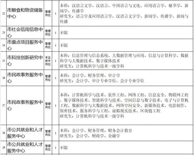 肥城附近本地招聘信息 肥城招聘信息最新招聘2021