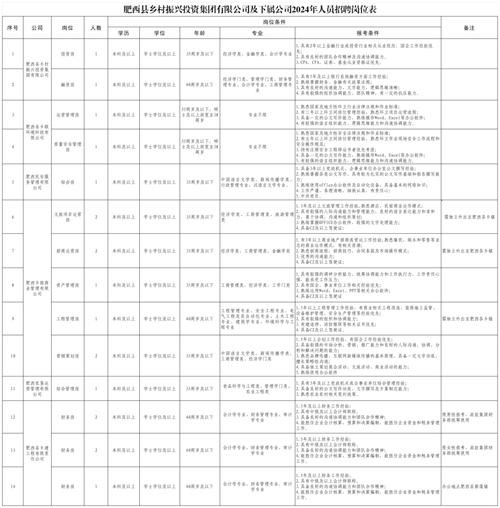 肥西本地招聘 肥西本地招聘信息最新