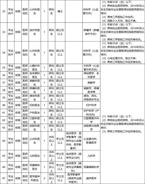 胶州本地招聘信息 胶州本地招聘信息最新