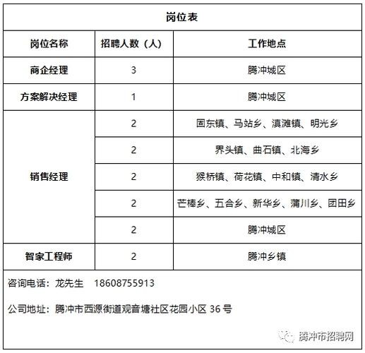 腾冲本地招工招聘 腾冲本地招工招聘网