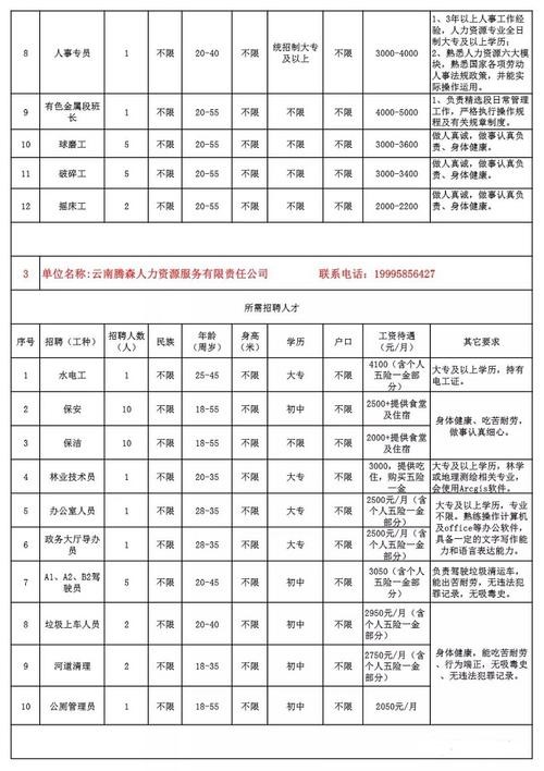 腾冲本地招工招聘 腾冲本地招工招聘网