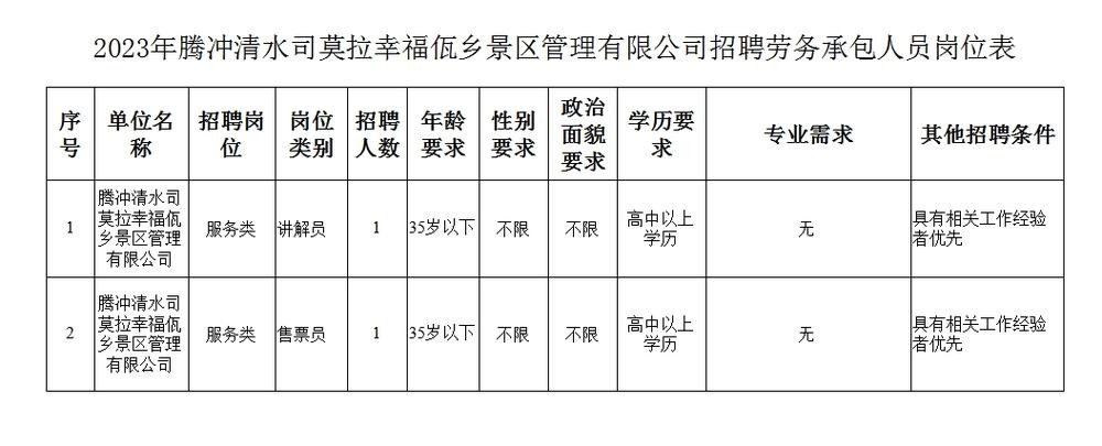 腾冲本地招聘信息 腾冲最新招聘信息网