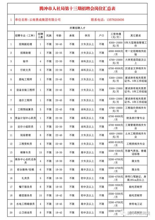 腾冲本地招聘职位 腾冲本地招聘职位信息