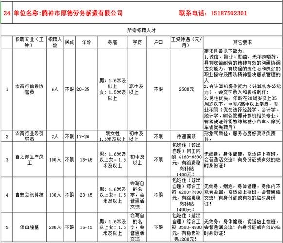 腾冲本地招聘职位司机 腾冲本地招聘职位司机最新信息