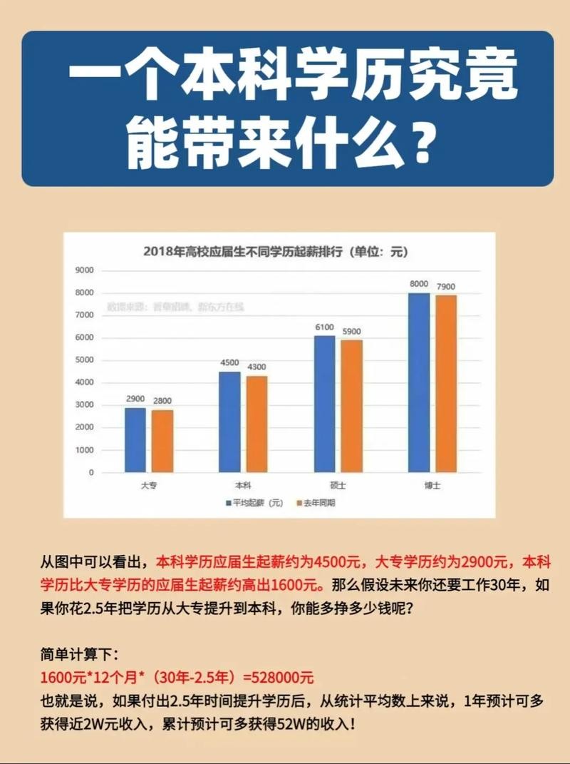 自己怎么提升学历 自己如何提升学历