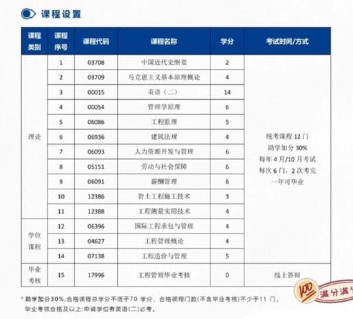 自考大专 自考大专报名官网入口