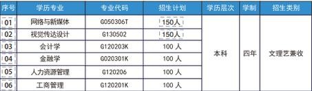 自考文凭好找工作吗 自考文凭好找工作吗知乎