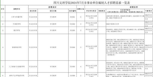 自贡本地招聘女工 自贡本地招聘女工最新信息