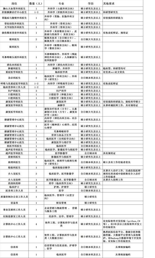 自贡本地招聘电话 招聘信息最新招聘2021自贡