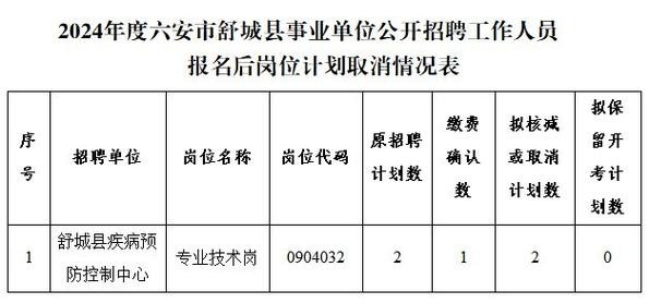 舒城最新本地招聘 舒城县招聘工作信息