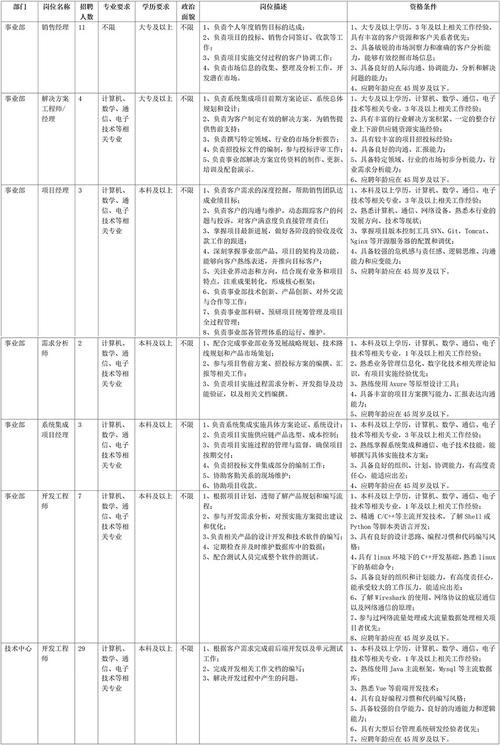 舒城最新本地招聘信息网 舒城 招聘 全职 人才网