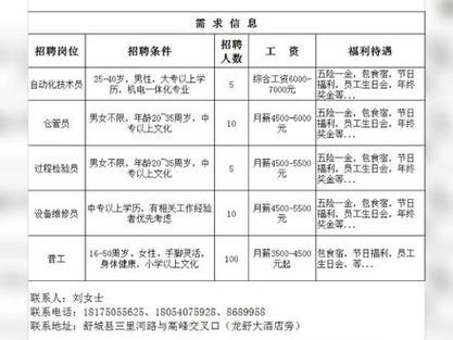 舒城本地招聘 舒城本地招聘最新信息