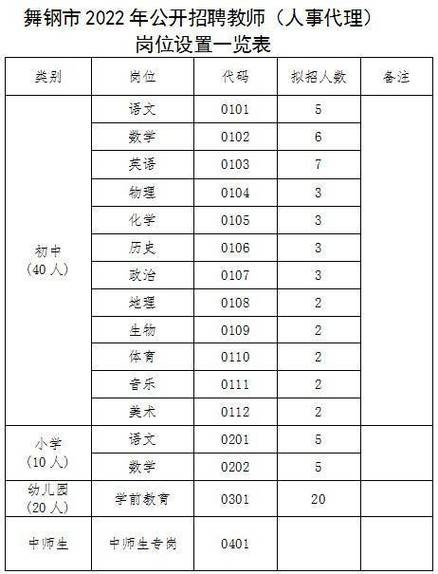 舞钢本地最新招聘信息 舞钢招聘最新消息