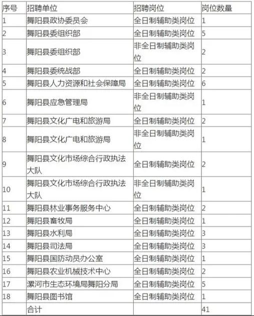 舞阳最新本地招聘信息 舞阳县本地招聘信息