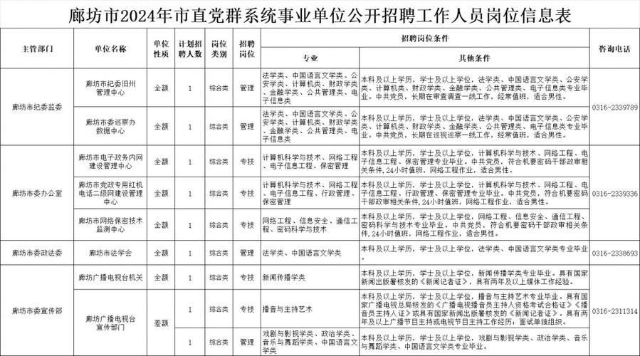 舞阳最新本地招聘网在哪 舞阳最新本地招聘网在哪里