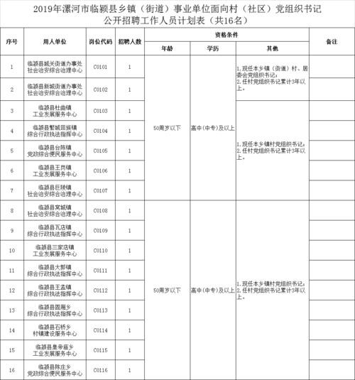 舞阳本地招聘 【舞阳招聘信息｜舞阳招聘信息】