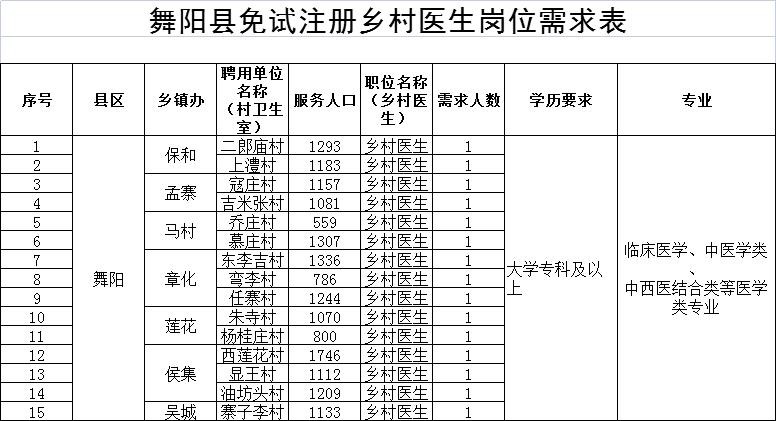 舞阳本地招聘信息 舞阳县本地招聘信息