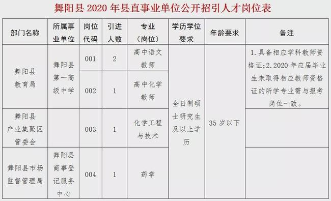 舞阳本地招聘职位 舞阳本地招聘职位信息