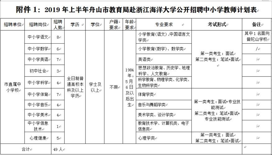 舟山教师招聘本地人吗 舟山教师招聘报名入口