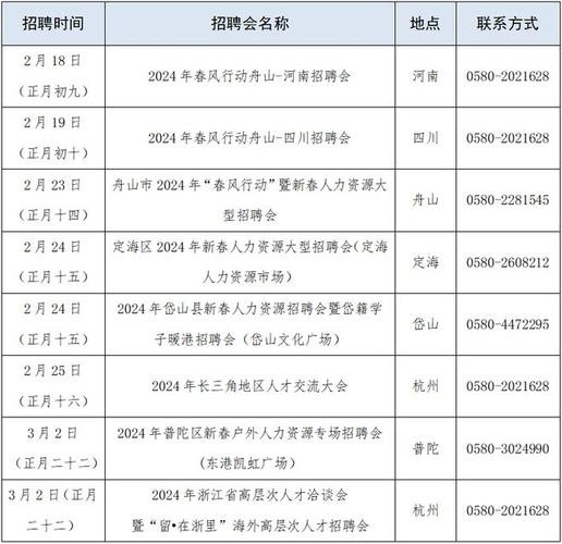 舟山本地招聘会在哪里 舟山招聘会时间表