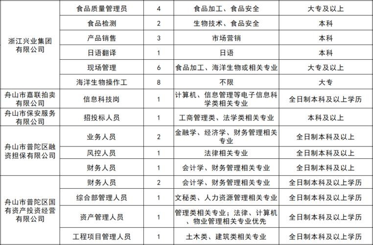 舟山本地招聘会在哪里看 舟山本地招聘会在哪里看报名信息