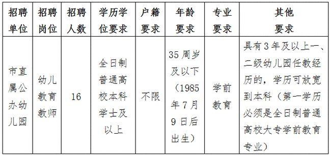 舟山本地招聘会时间表 舟山招聘2021