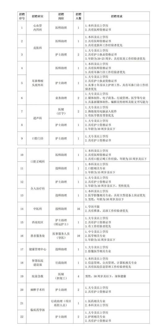 艾杰飞日企招聘专版 出国工作的招聘网站