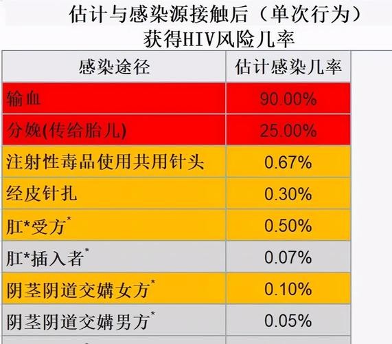 艾滋病人补助金每月多少钱 艾滋病患者补助200元每月都打嘛