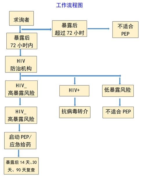 艾滋病能工作受限吗 艾滋病能不能工作