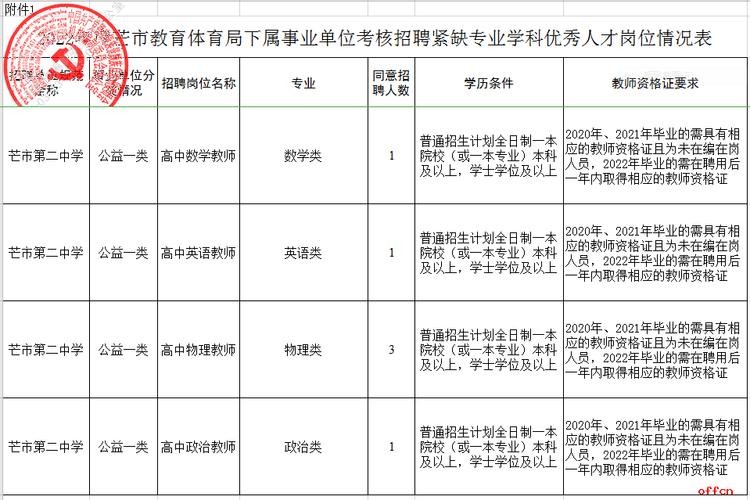 芒市本地招聘网站哪个好 【芒市招聘信息｜芒市招聘信息】