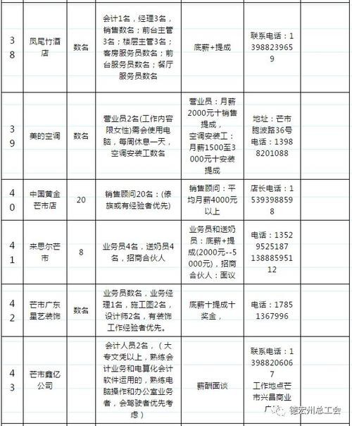 芒市本地招聘网站大全 芒市招聘最新招聘信息