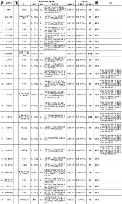 芜湖本地工作招聘 芜湖市招工