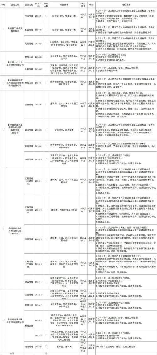 芜湖本地招聘平台是哪个 芜湖招聘工作