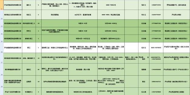 芦山本地招聘 芦山县公开招聘