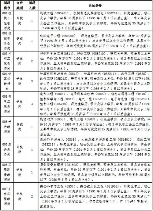 芦溪本地招工在哪里招聘 芦溪招聘信息网