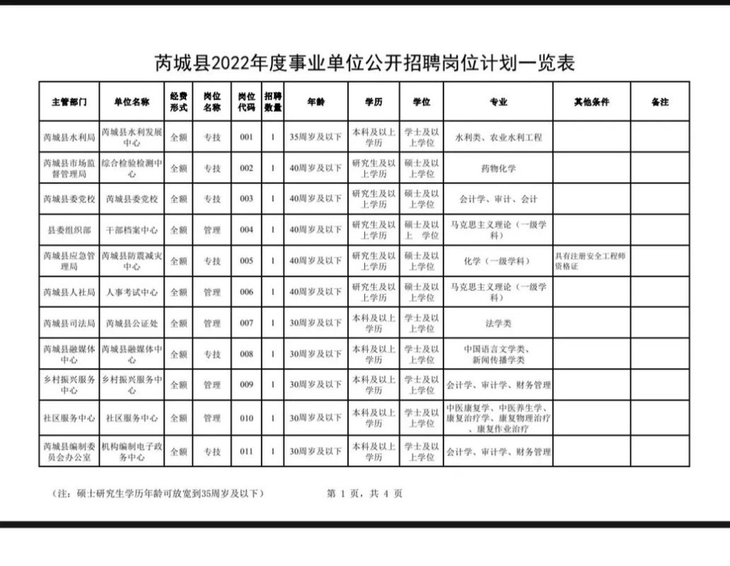 芮城县本地工作招聘信息