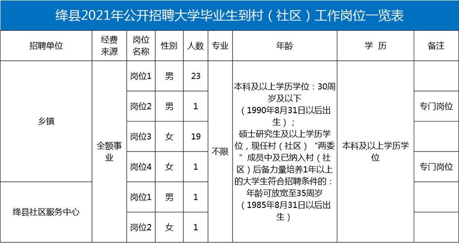 芮城本地招聘 芮城本地招聘网