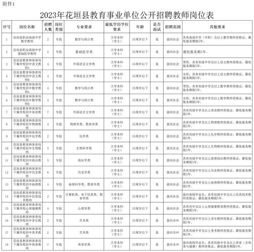 花垣县本地招聘网站有哪些 花垣县本地招聘网站有哪些平台