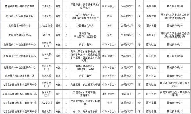 花垣本地招聘信息 花垣最新招聘