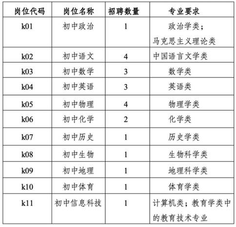 花桥本地招聘 花桥招聘网最新招聘信息