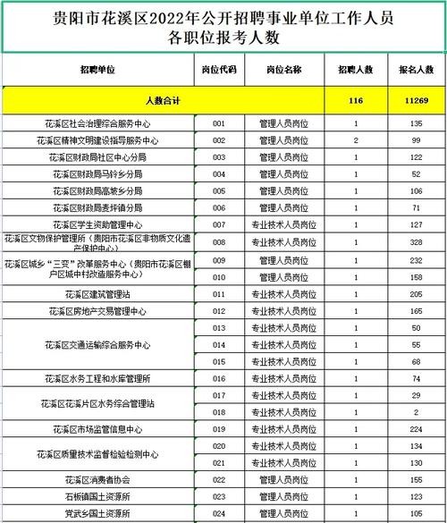 花溪区本地招聘群体 花溪区本地招聘群体工作人员