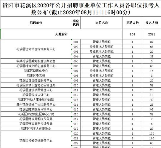 花溪区本地招聘群有哪些 花溪区本地招聘群有哪些网站