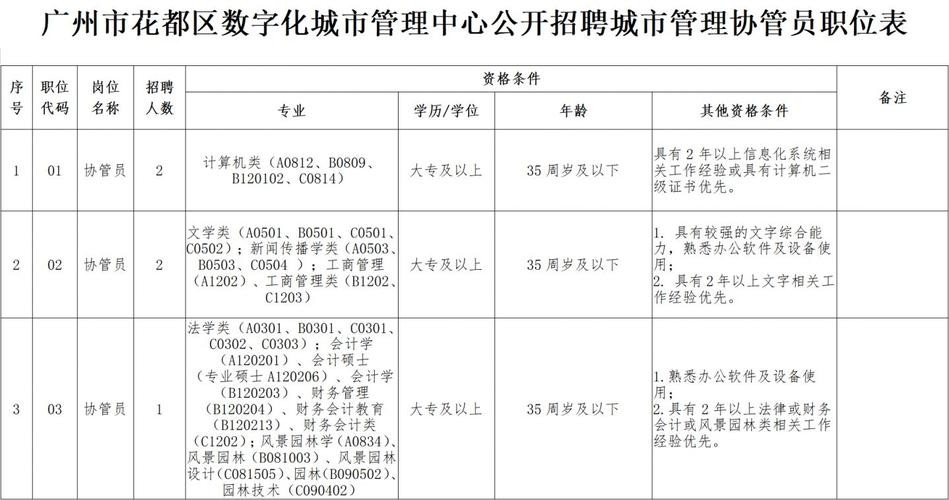 花都本地招聘平台有哪些 花都招聘最新招聘信息