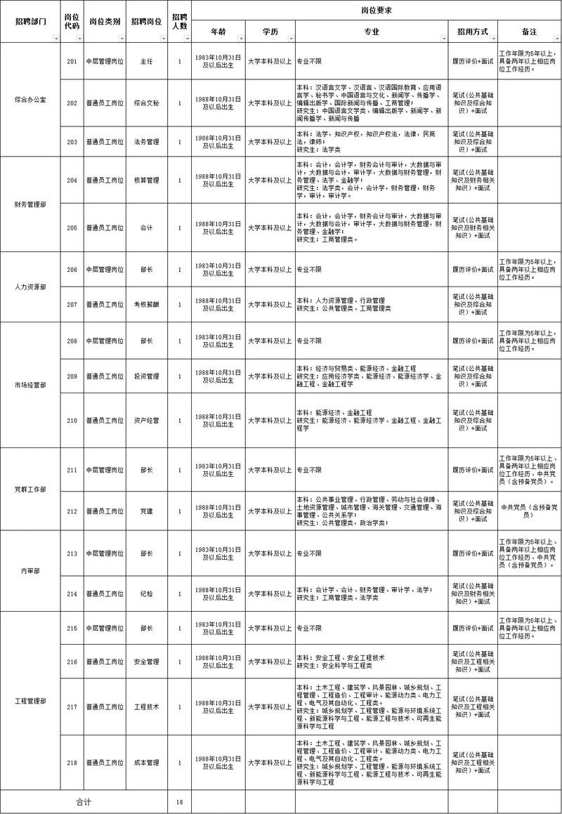 苍南招聘本地司机 苍南招聘本地司机最新信息