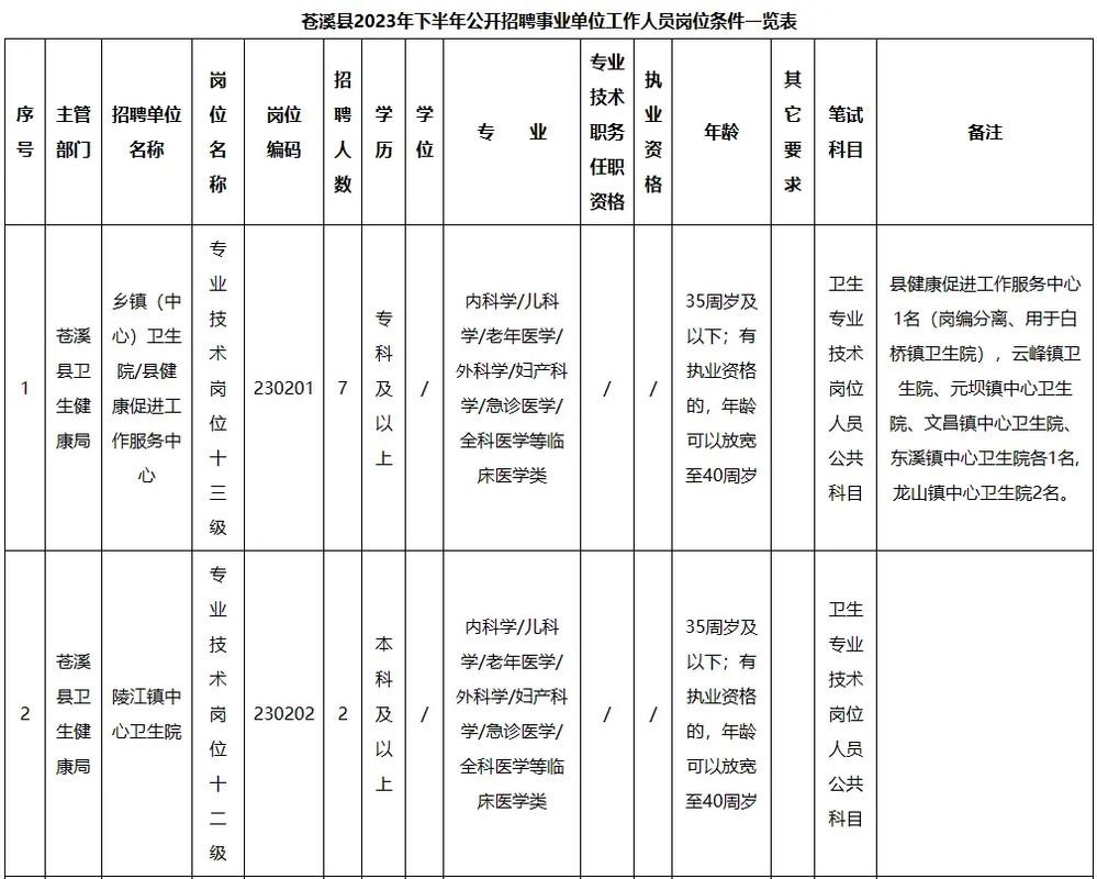 苍溪县本地招聘信息 苍溪县本地招聘信息网