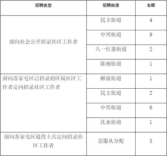 苏家屯本地招聘 苏家屯最新招聘信息一天一结