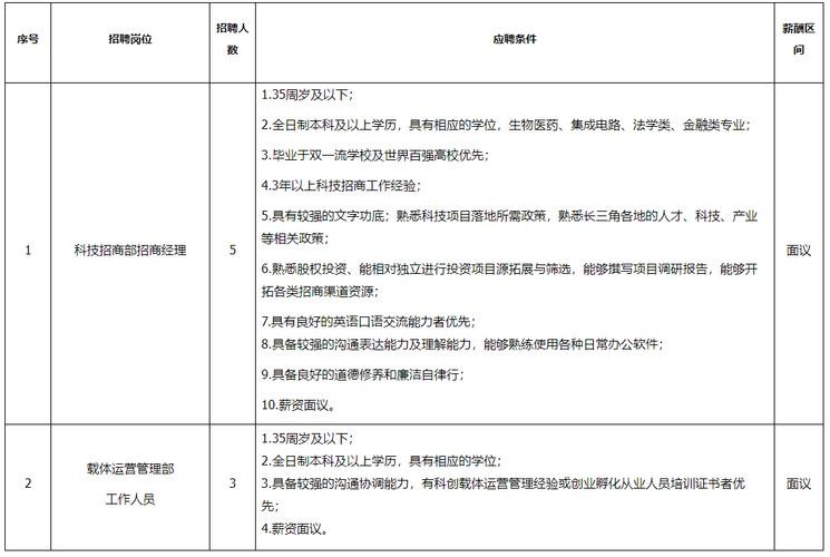 苏州招聘必须本地户口吗 苏州事业单位招聘为什么都要求苏州户口