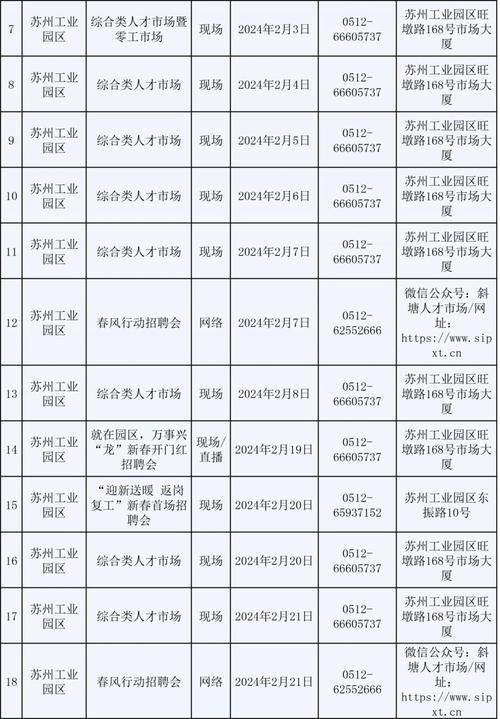 苏州招聘本地人 苏州本地招聘信息最新